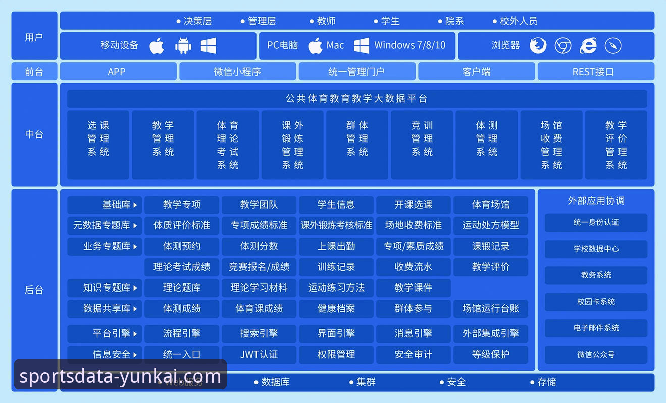 云开体育平台数据统计工具安装与配置完整指南